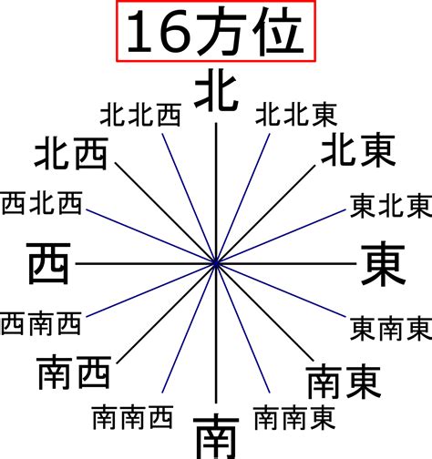 東西南北 八方位|第224回 八方位の基準は南北？ 東西？